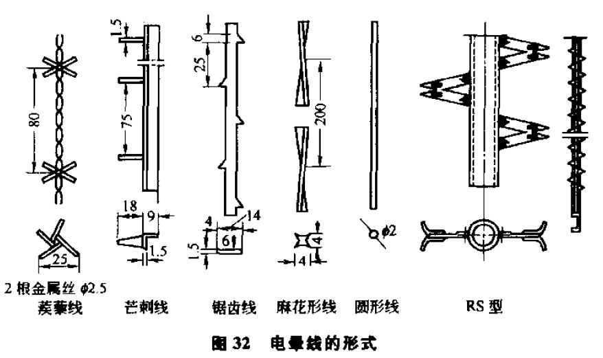 電暈電(diàn)極圖