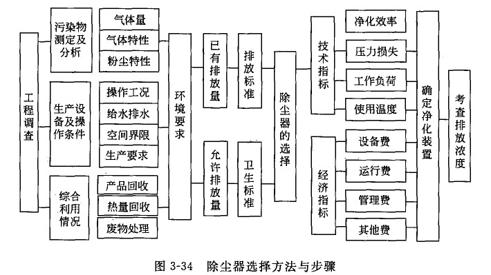 布袋(dài)除塵器(qì)圖