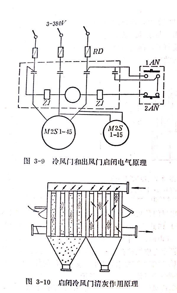 清灰影響對（duì）比表