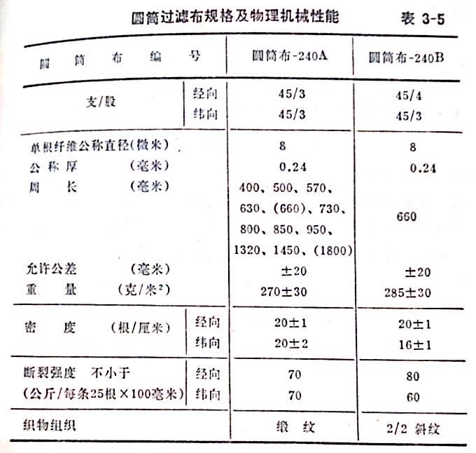 濾(lǜ)袋規格