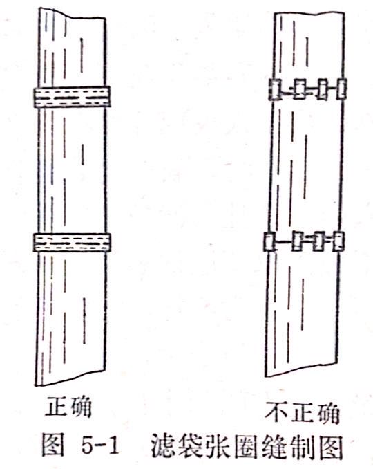 除塵布(bù)袋